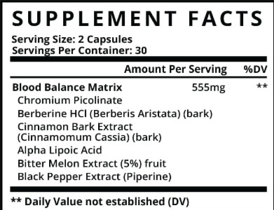 Gluco6 supplement Facts